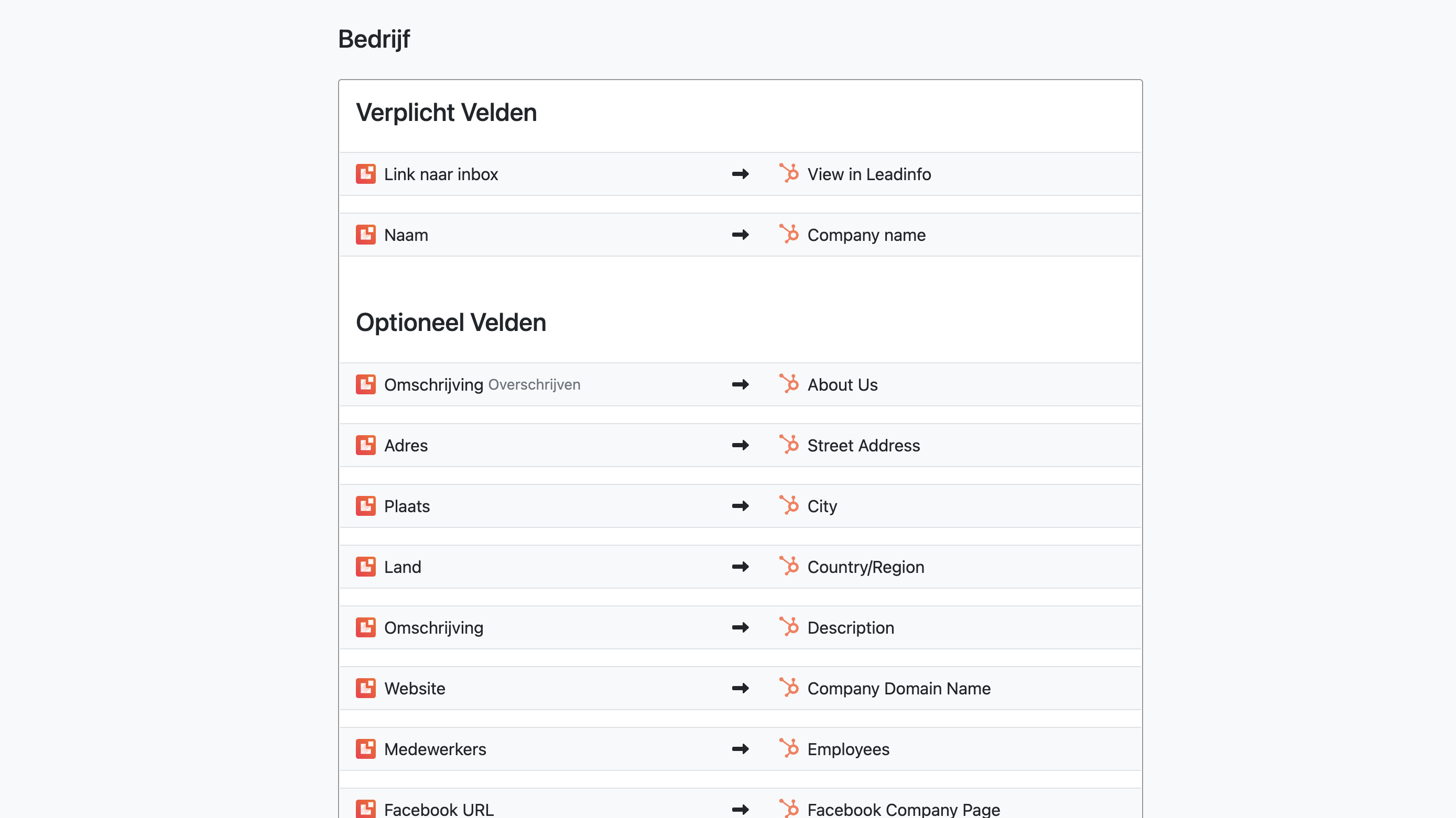 Two-way CRM synchronisation